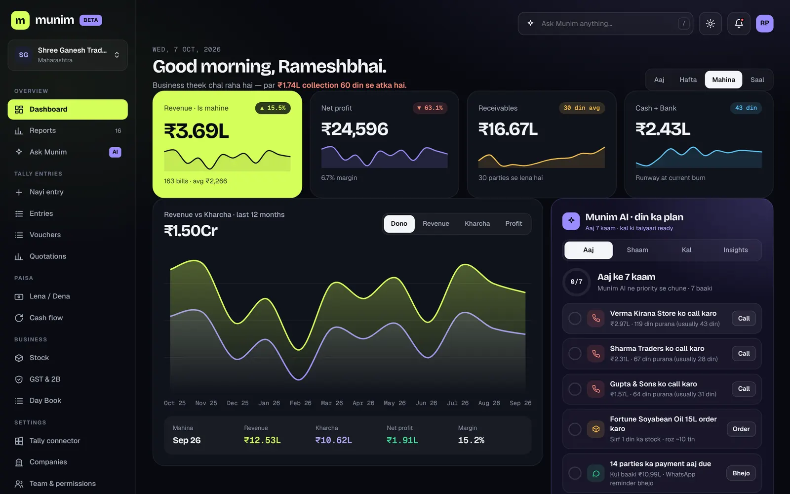Munim dashboard: revenue, net profit, receivables, cash