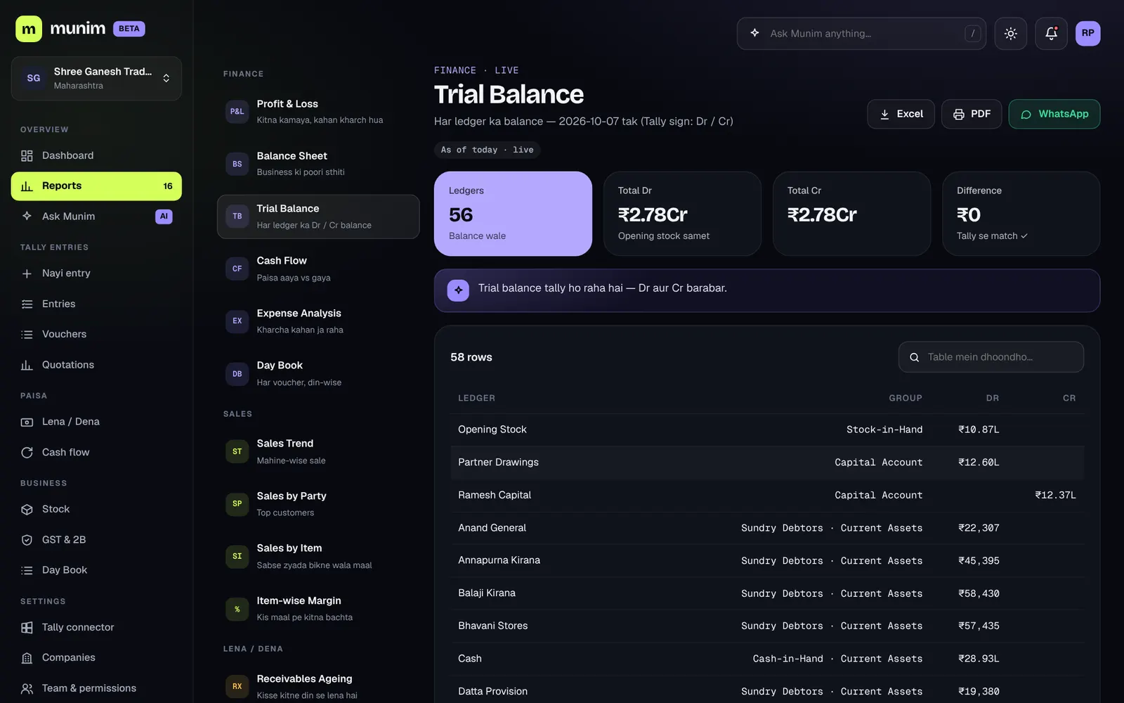 Trial Balance report with zero difference